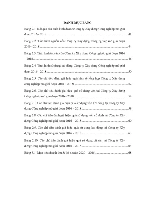 Hiệu quả sản xuất kinh doanh của công ty xây dựng công