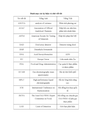 Xác định Lutein bằng HPLC Pha Đảo RP: Ứng dụng trong 