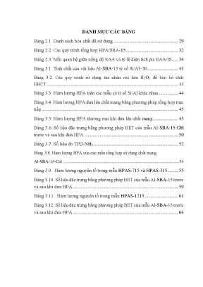 Nghiên cứu xúc tác HPA trên chất mang Al SBA-15 cho tổng 