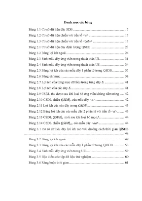 Khai Phá Mẫu Dãy Lợi Ích Cao Theo Khoảng Cách Thời Gian