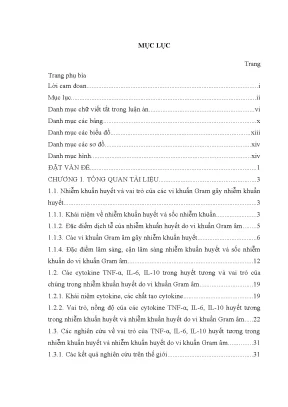 Nghiên cứu nồng độ TNF-α, IL-6, IL-10 trong huyết tương 