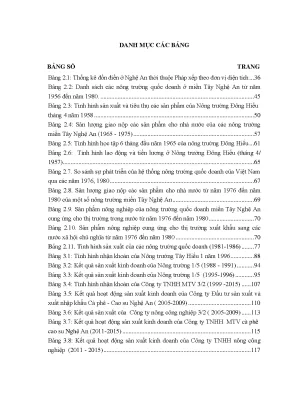 Nông trường quốc doanh miền Tây Nghệ An: Lịch sử từ 1956 