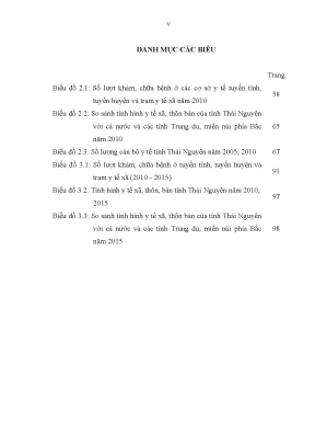 Lãnh đạo công tác y tế tỉnh Thái Nguyên giai đoạn 2005-2015