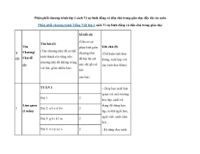 Chương trình lớp 1: Sách Vì sự bình đẳng và dân chủ