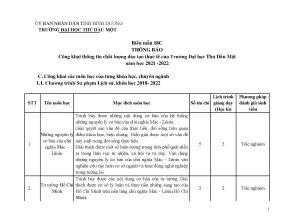 Thông Tin Chất Lượng Đào Tạo Trường Đại Học Thủ Dầu Một